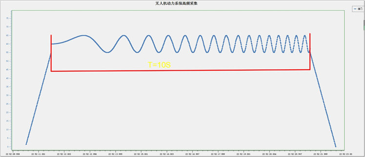 1000Hz High Frequency Drone Propulsion Testing Equipment