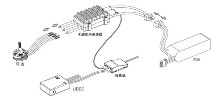 Four components of UAV dynamical system