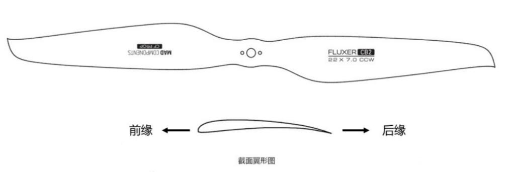 Four components of UAV dynamical system