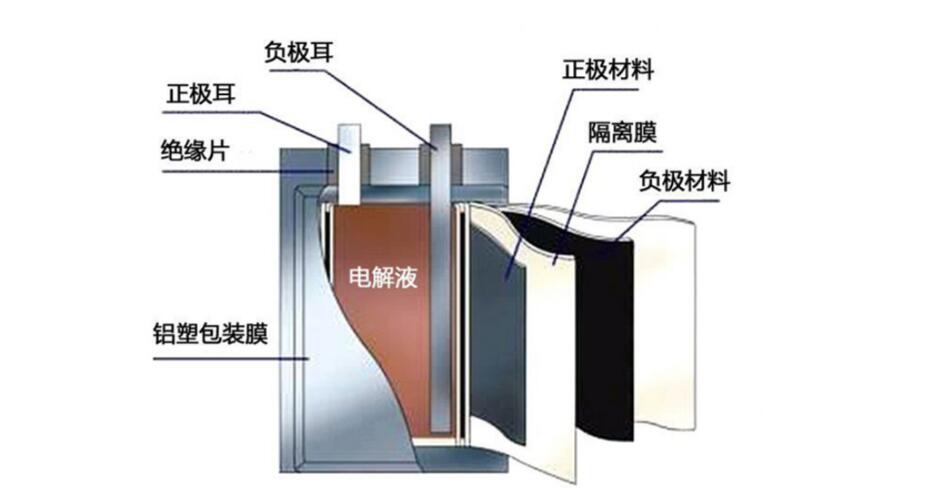 Four components of UAV dynamical system