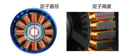 FIG. 1.2.2:2212 Motor stator diameter and height