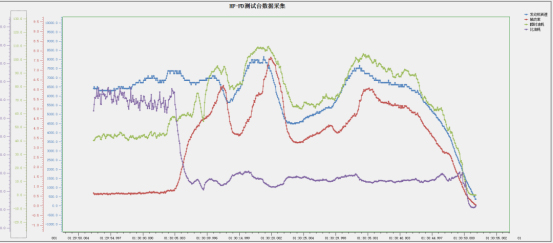 Point map of instantaneous fuel consumption data