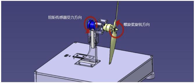 UAV Dynamical system Test experimental training teaching course 3（I）