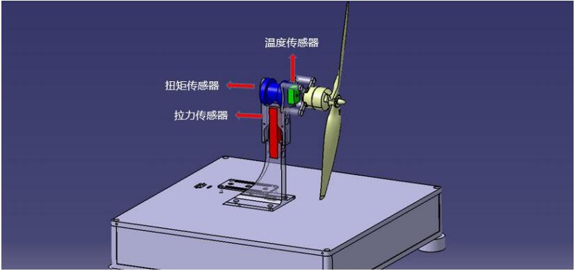 UAV Dynamical system Test