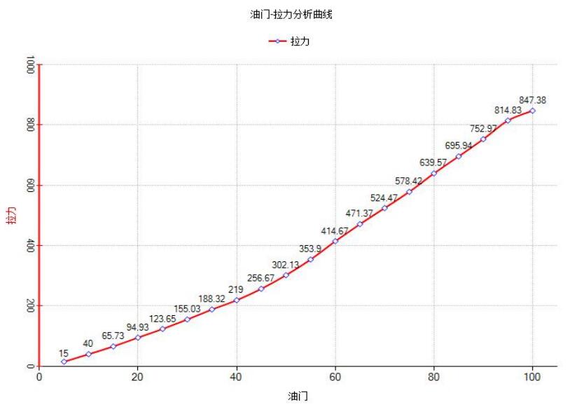 UAV Dynamic system Test experimental training teaching course （Ⅰ）