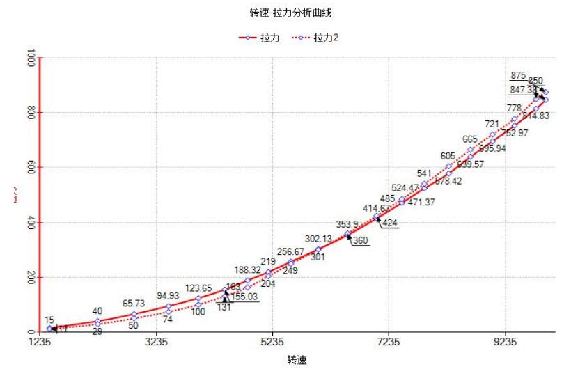 UAV Dynamic system Test experimental training teaching course （Ⅰ）