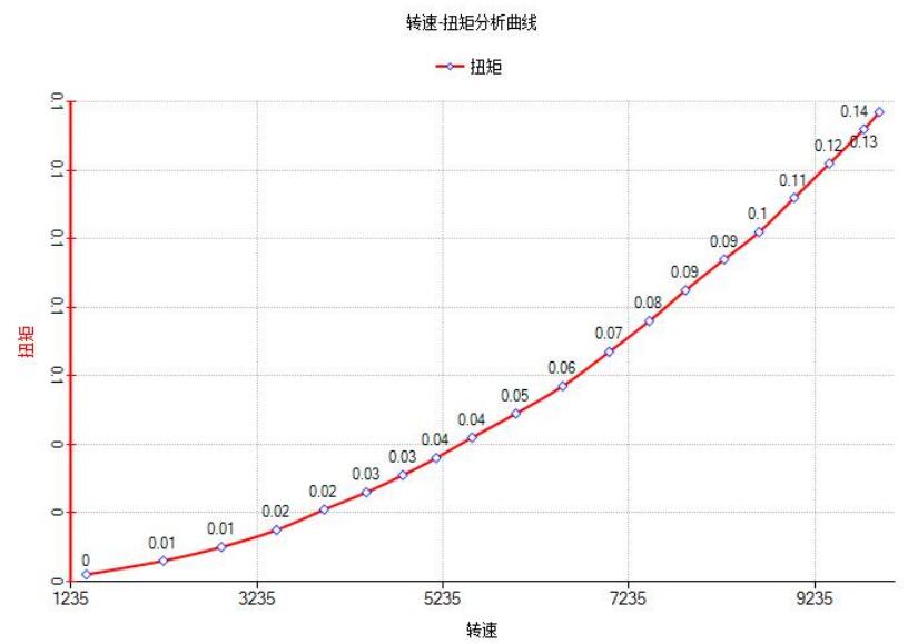 UAV Dynamic system Test experimental training teaching course （Ⅰ）