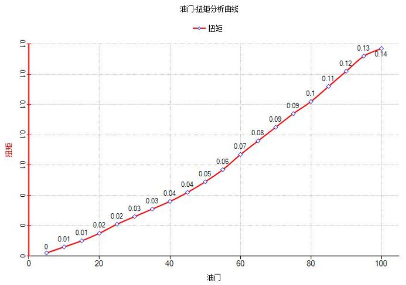 UAV Dynamic system Test experimental training teaching course （Ⅰ）