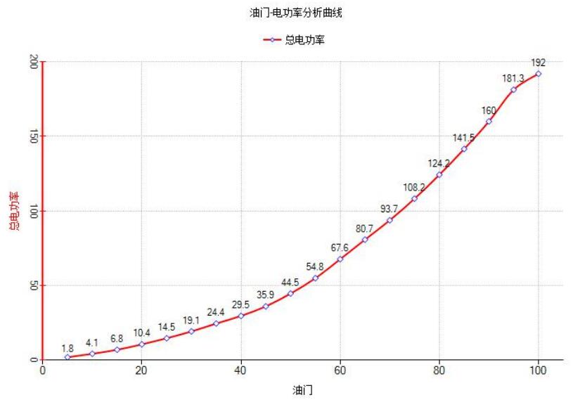 UAV Dynamic system Test experimental training teaching course （Ⅰ）