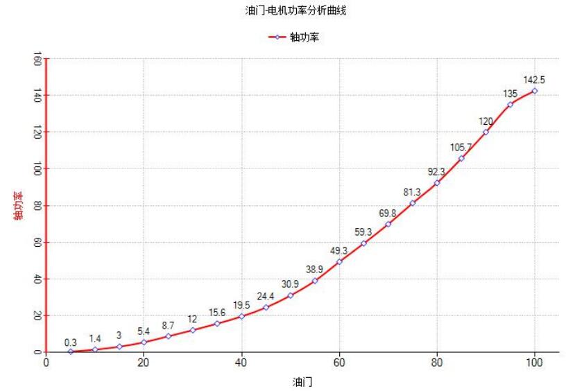 UAV Dynamic system Test experimental training teaching course （Ⅰ）