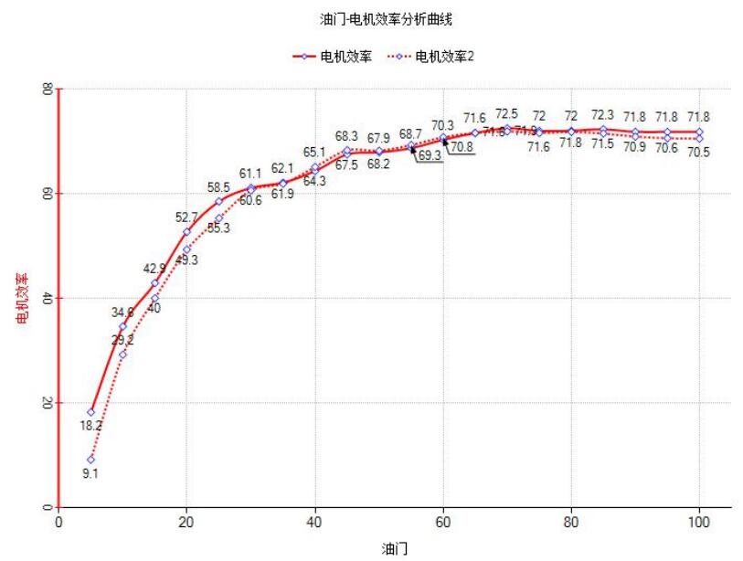 UAV Dynamic system Test experimental training teaching course （Ⅰ）