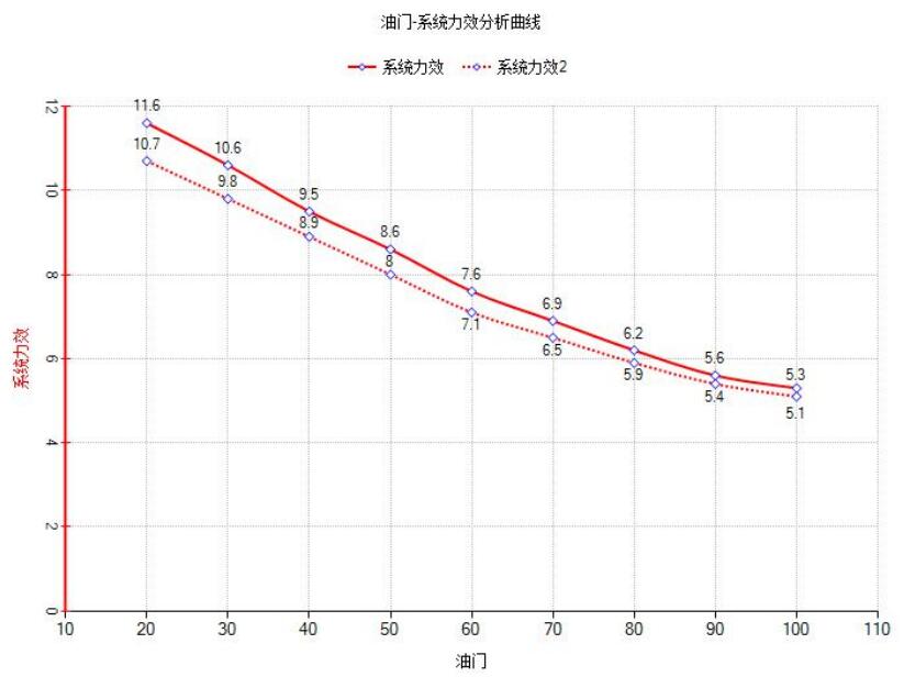 UAV Dynamic system Test experimental training teaching course （Ⅰ）