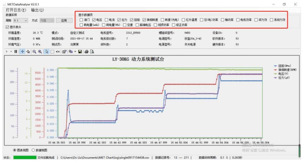 UAV Dynamic system Test experimental training teaching course （Ⅱ）