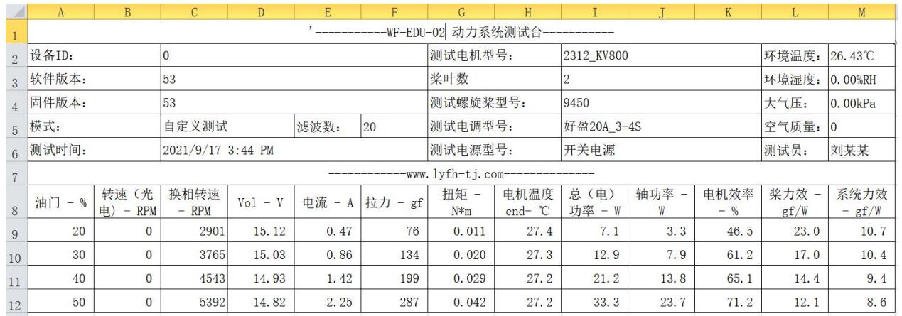 UAV Dynamic system Test experimental training teaching course （Ⅱ）