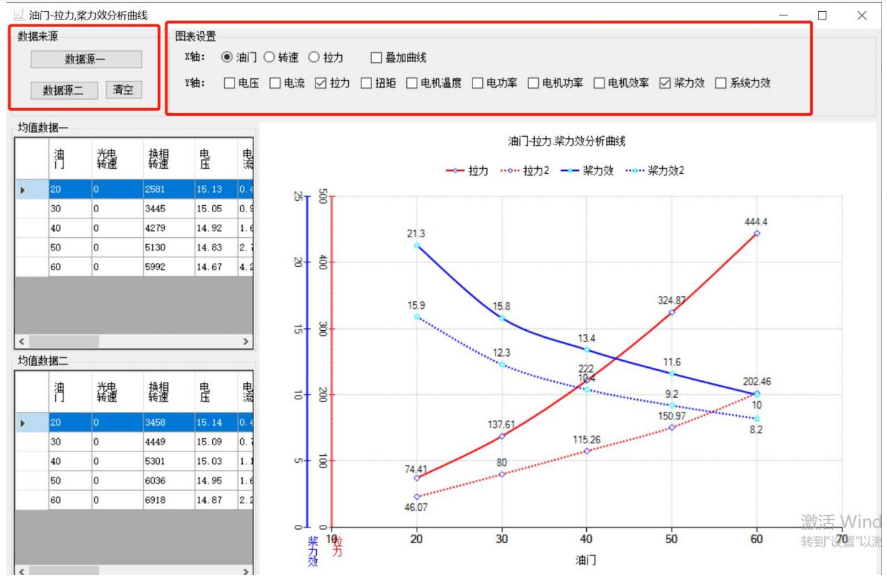 UAV Dynamic system Test experimental training teaching course （Ⅱ）