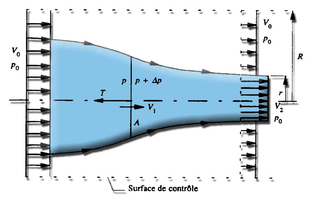 The Propulsive Efficiency of the Screw Propeller