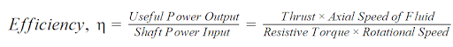 How to Optimize a Propeller Design