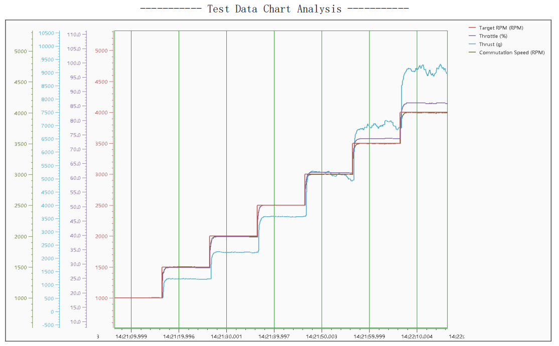 Test software-MET-VR6