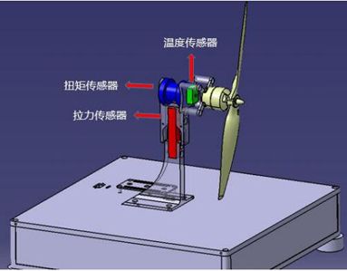 propeller efficiency